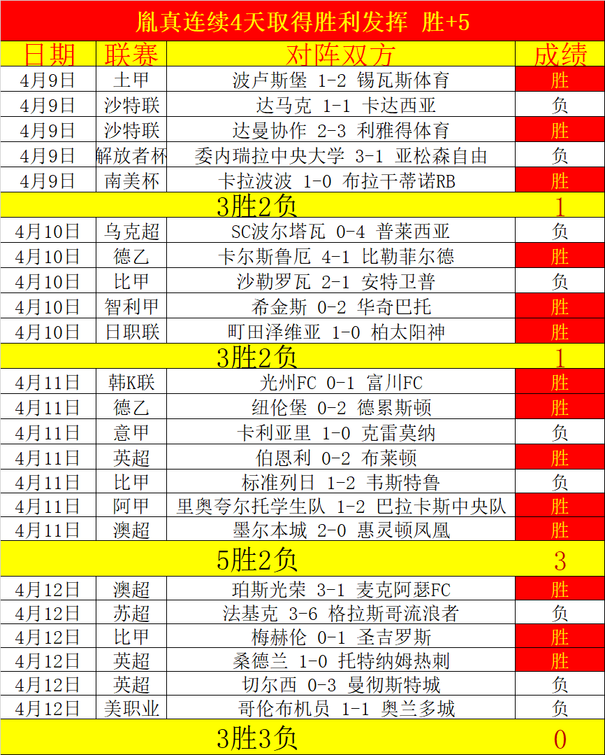 激情竞技,三将勇斗以,色列劲旅,太阳城官网,H5太阳城官网,太阳城官网在线娱乐平台