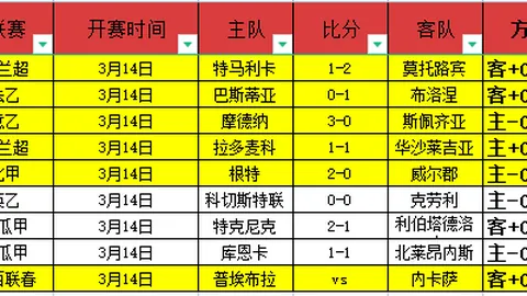 【热辣对决】19胜13！主队逆袭曙光能否闪现？