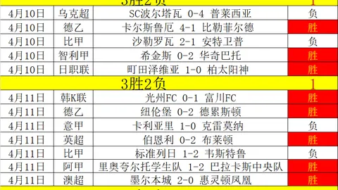 “激情竞技，三将勇斗以色列劲旅，惊艳反击赢金冠！”